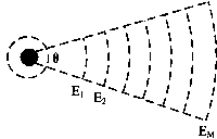 Balanced energy-saving routing method based on smart antenna and dynamic virtual cluster