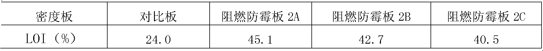 B-P-Sb-Si series density fibre board inflaming-retarding mildewproof agent and preparation and application thereof