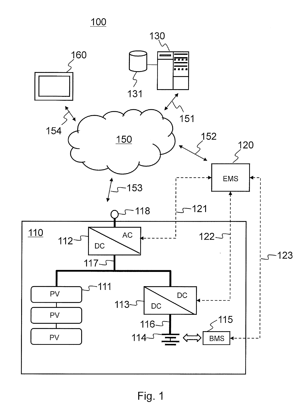 Apparatus, device and computer implemented method for controlling power plant system