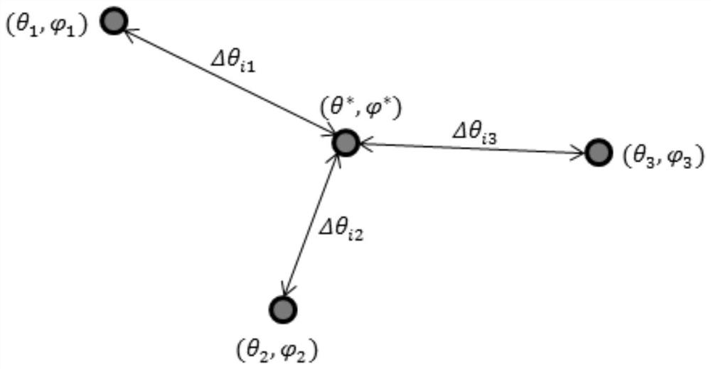 A multi-mode identification network addressing method and system based on coordinate mapping