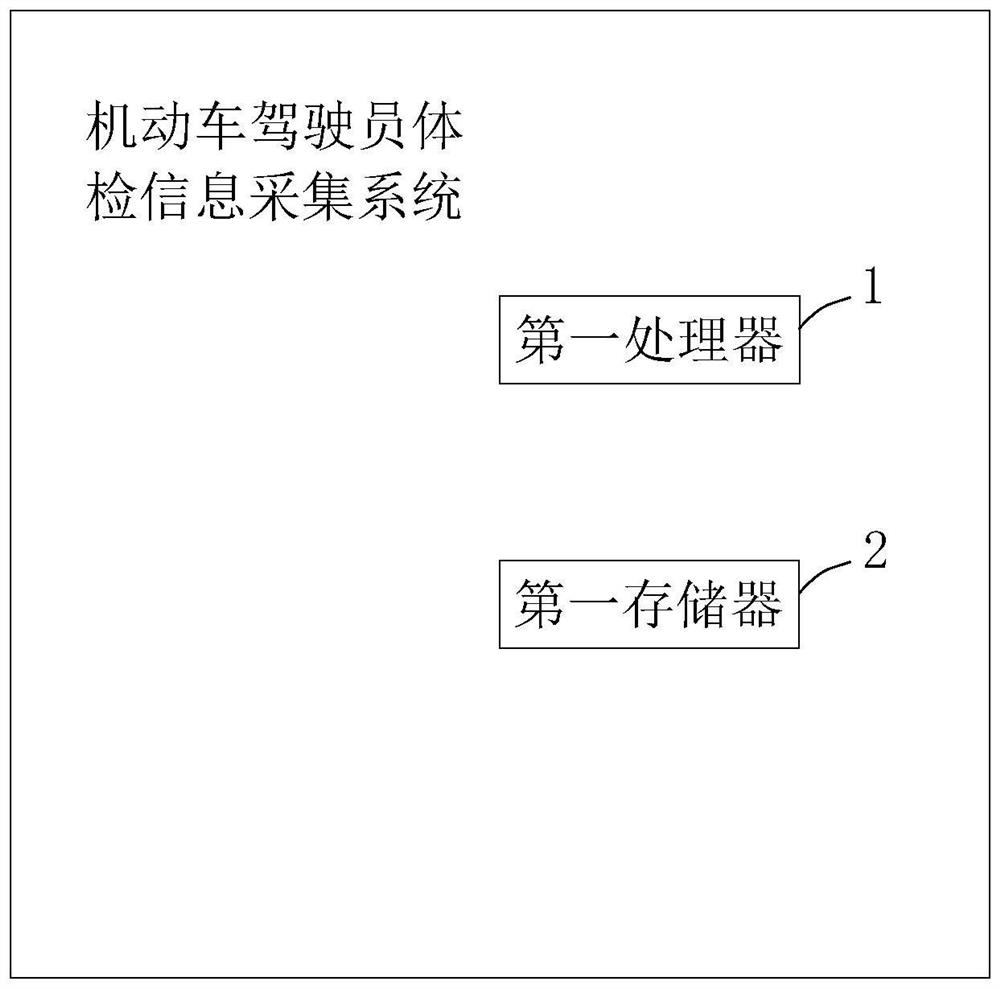 Acquisition method and auditing method for physical examination information of motor vehicle drivers, and physical examination system for motor vehicle drivers