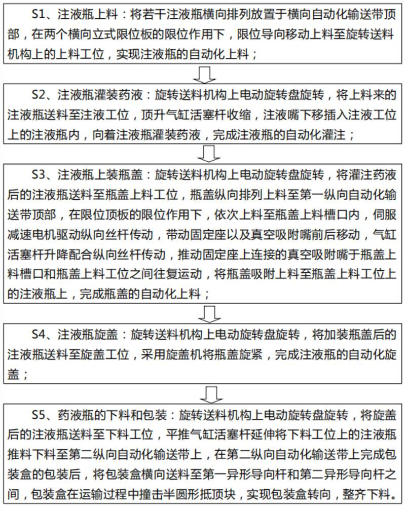 Biological medicine preparation method