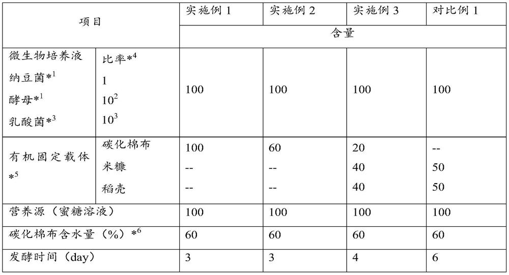 A kind of immobilized microorganism and its preparation method and application