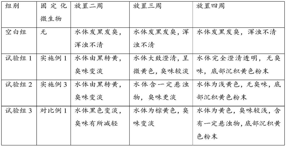 A kind of immobilized microorganism and its preparation method and application