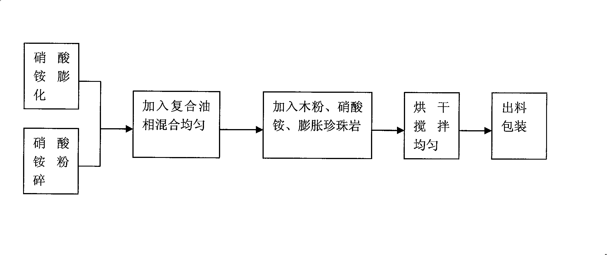 Blasting explosive for explosion welding of metallic composite and manufacturing method therefor