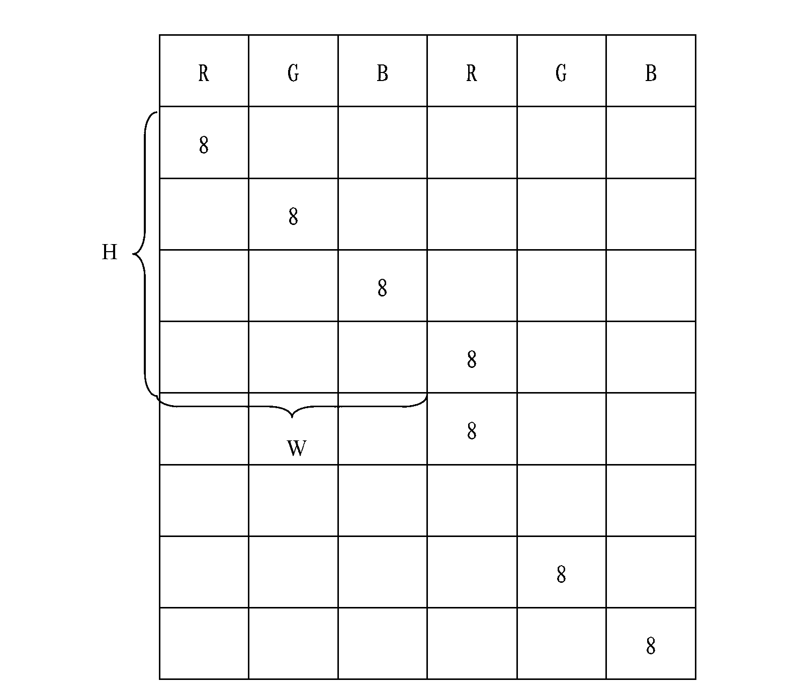 Synthetizing algorithm based on naked eye three-dimensional displaying technology