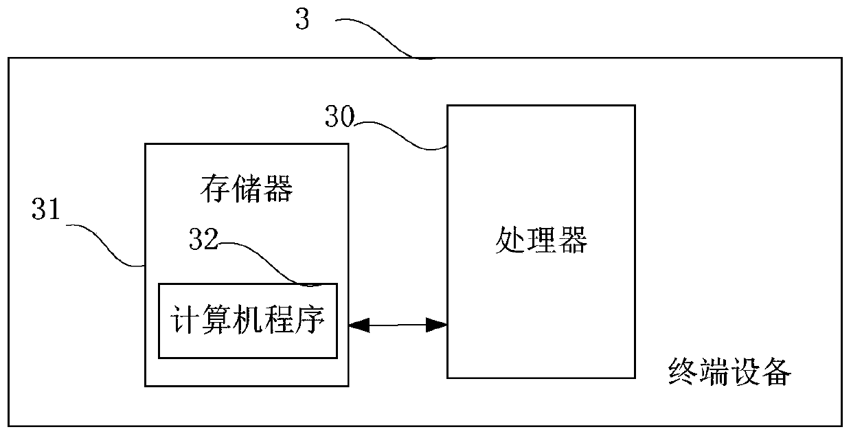 Finite-state machine model generation method and device and terminal device