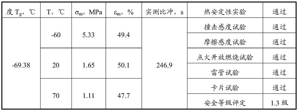 A high-energy solid propellant