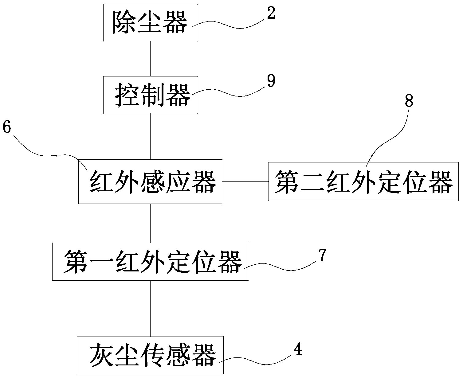 Movable dedusting device in textile workshop