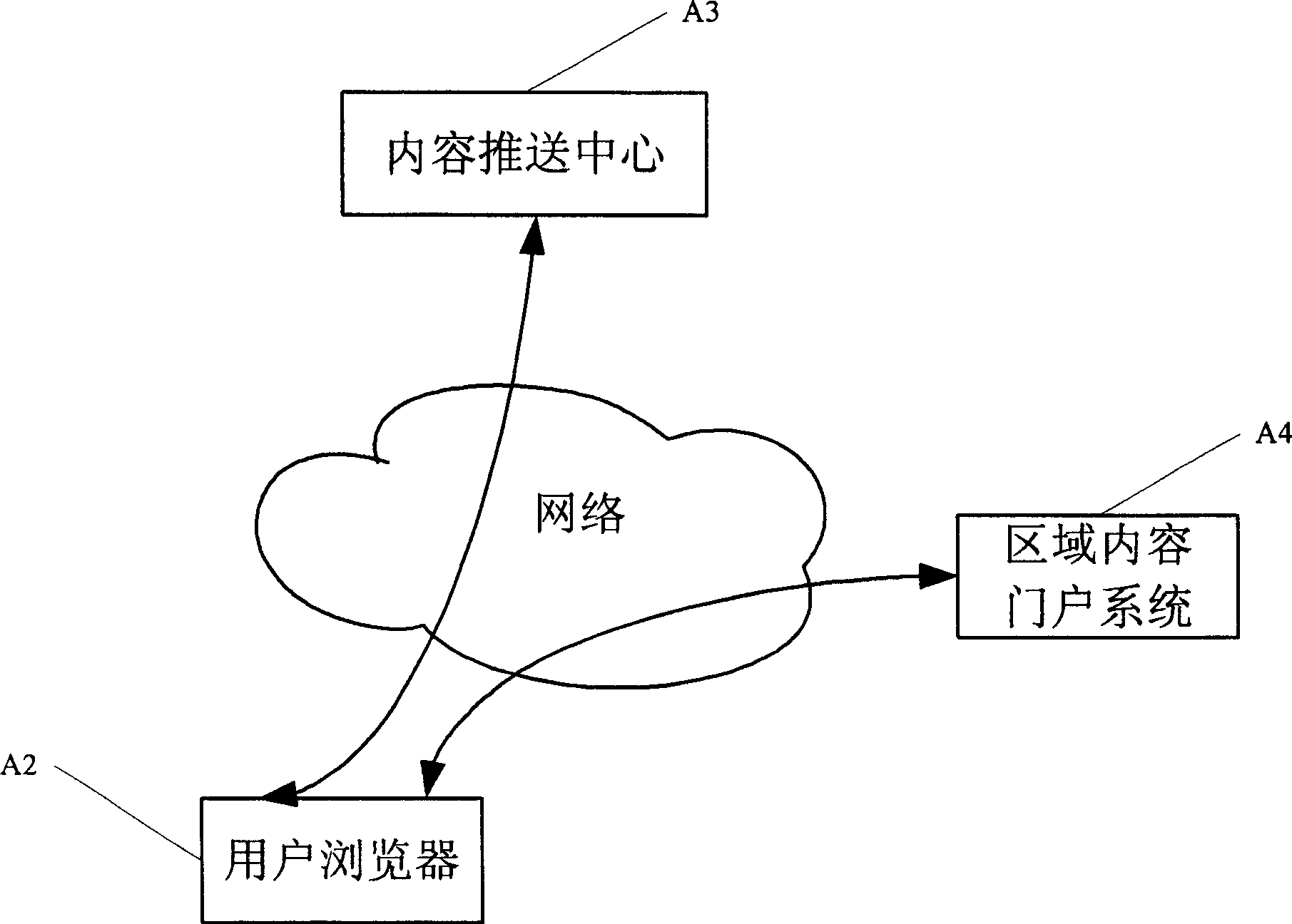 A method and system integrated with the unified access website address and providing the content of multiple website