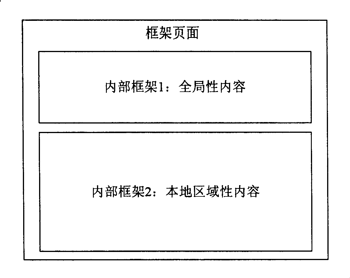 A method and system integrated with the unified access website address and providing the content of multiple website