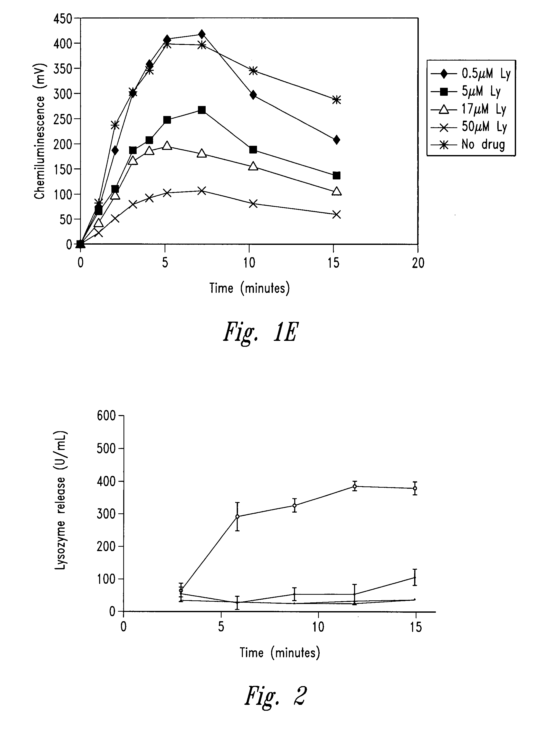 Compositions and methods for treating or preventing inflammatory diseases