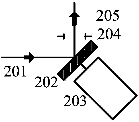 Linear scanning device for aplanatism wave surface transformation for orthophoria synthetic aperture laser imaging radar