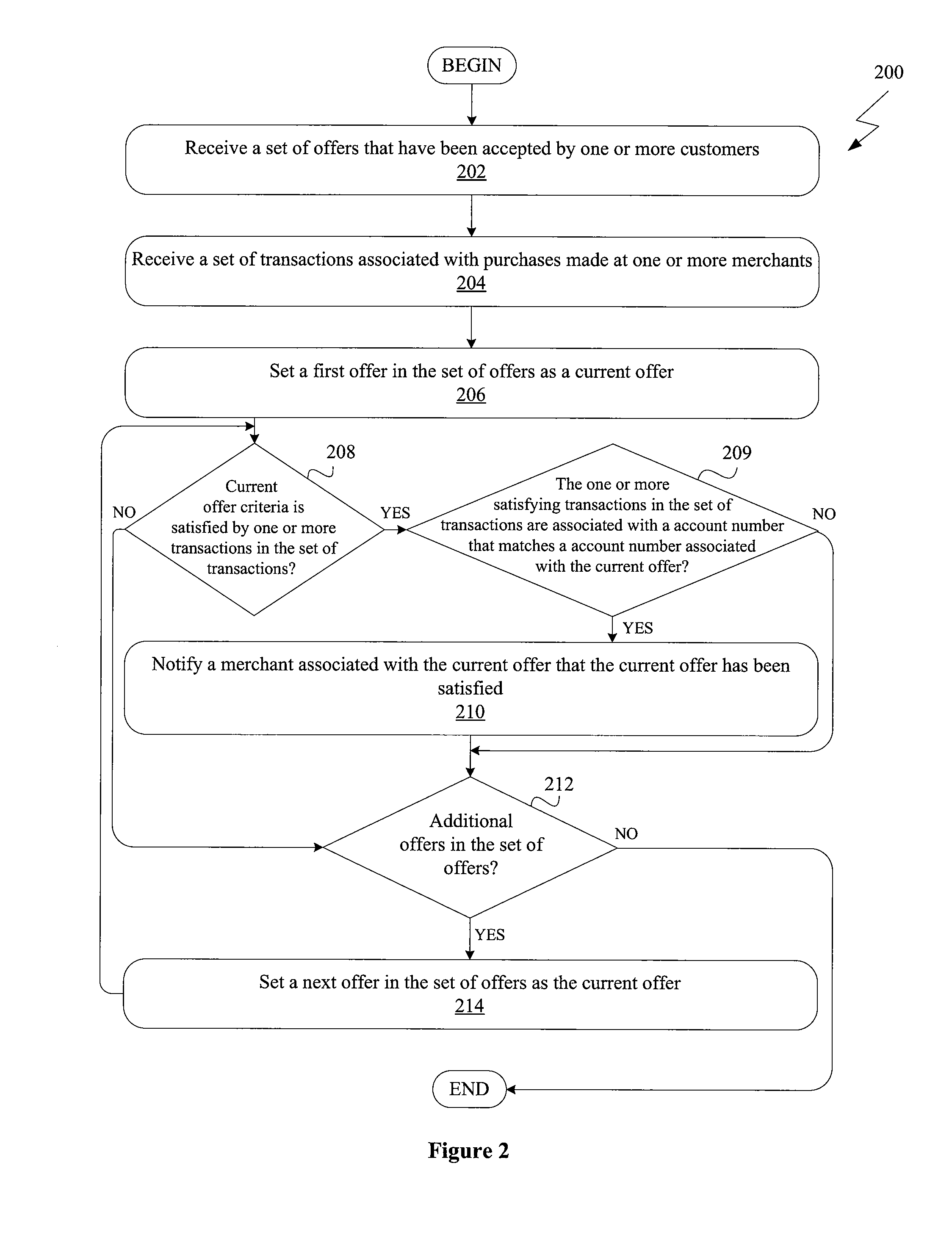 Method for quantizing the effectiveness of an advertising campaign