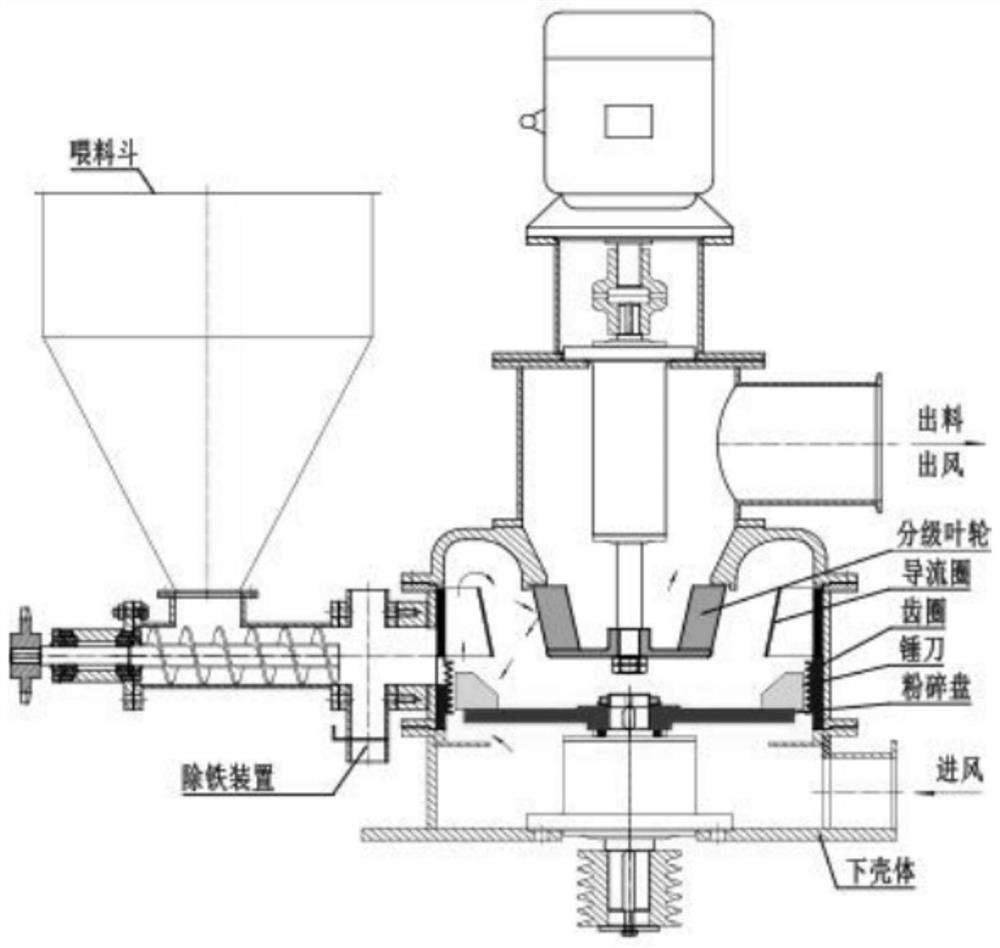 Multi-dosage-form Chinese and western medicine product full-process intelligent manufacturing system and construction method