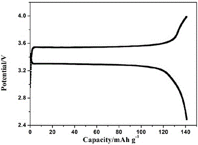 Preparation method of all-solid polymer electrolyte through in-situ ring opening polymerization of epoxy compound, and application of the all-solid polymer electrolyte in all-solid lithium battery