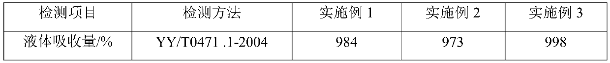 Anthocyanin alginate dressing