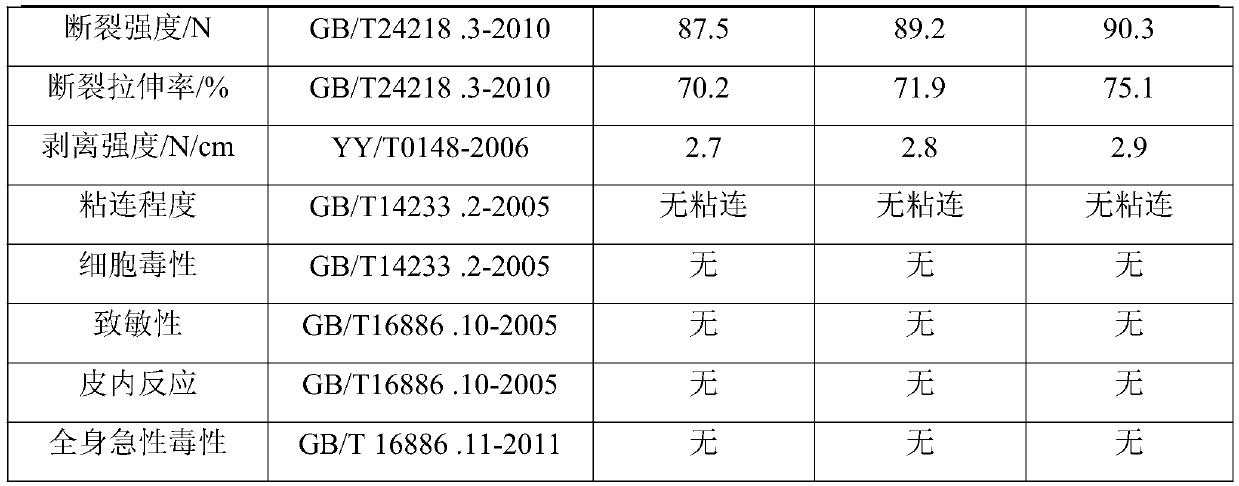 Anthocyanin alginate dressing