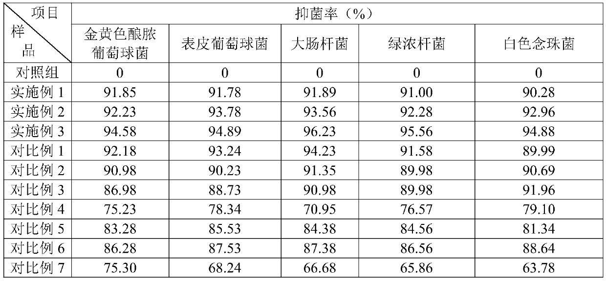 Anthocyanin alginate dressing