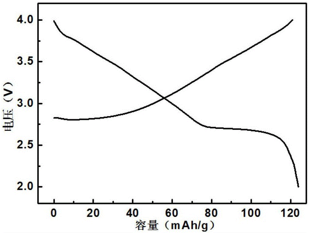 Anode material for sodium-ion battery, preparation method thereof and method for increasing air stability