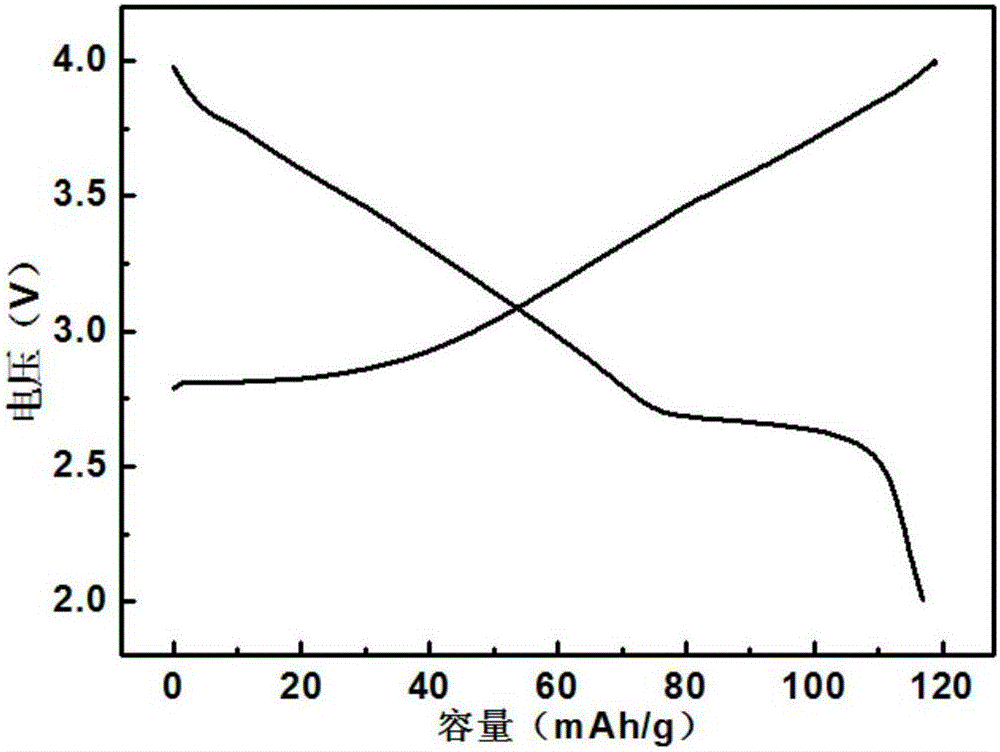 Anode material for sodium-ion battery, preparation method thereof and method for increasing air stability