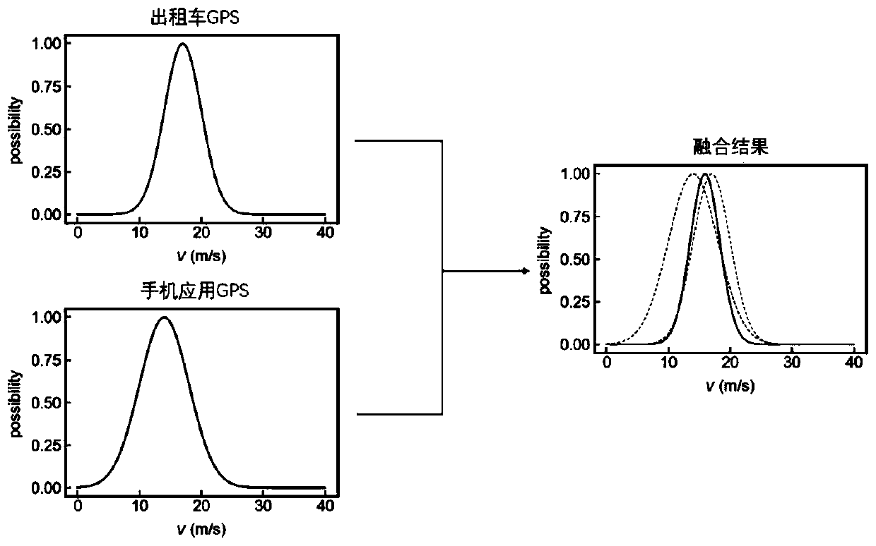 A Traffic Status Detection Method Based on Multivariate Data Fusion