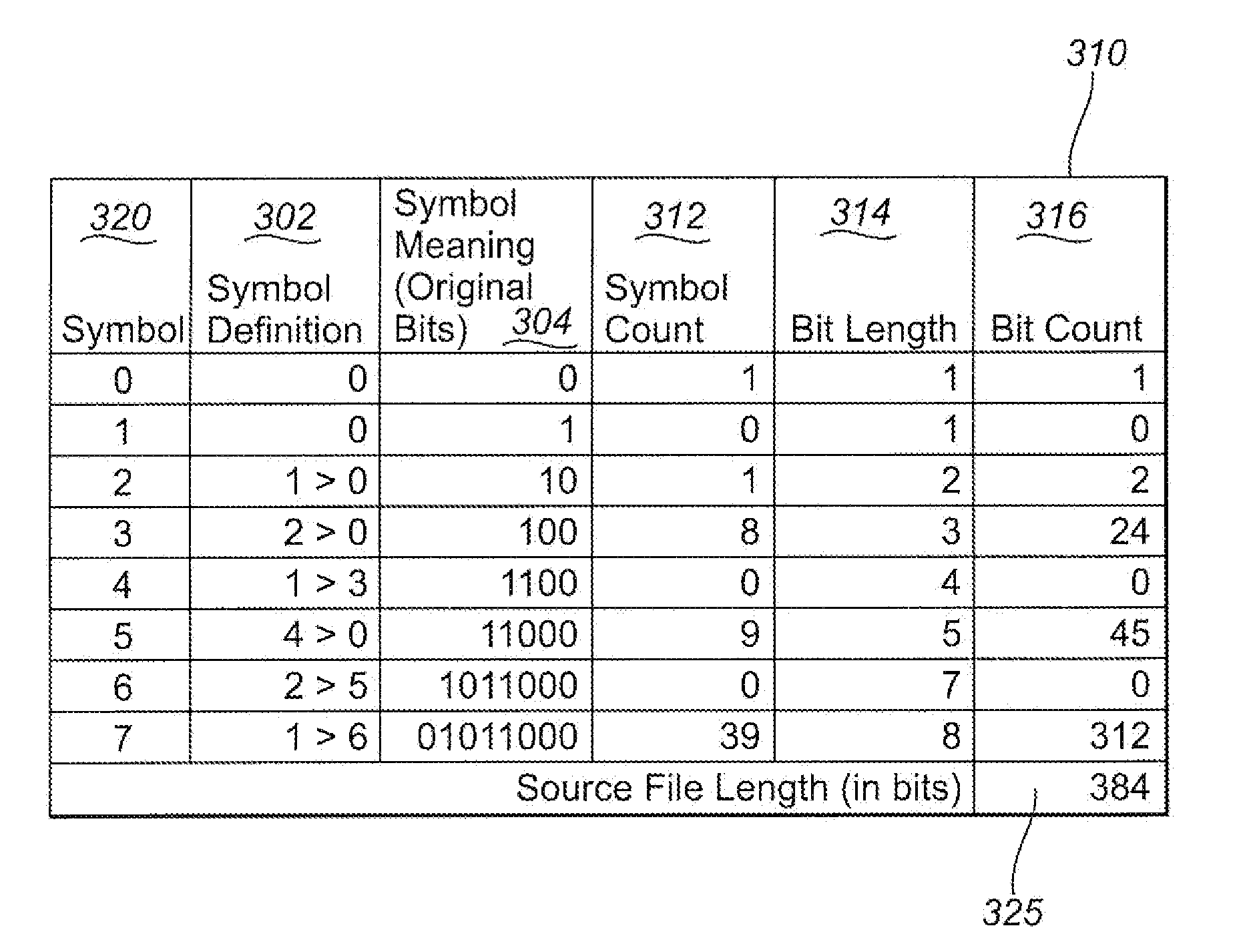 Optimized Partitions For Grouping And Differentiating Files Of Data