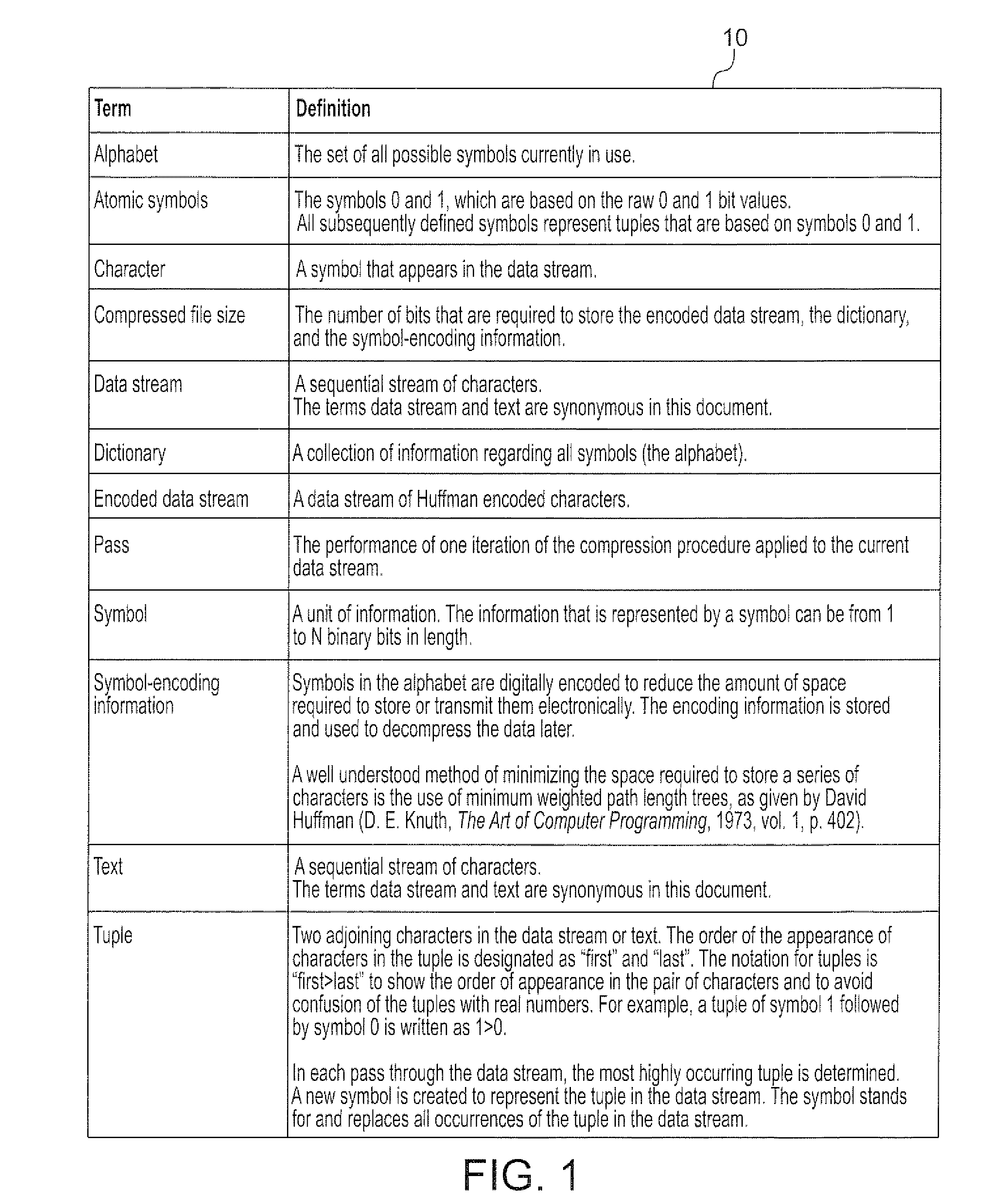 Optimized Partitions For Grouping And Differentiating Files Of Data