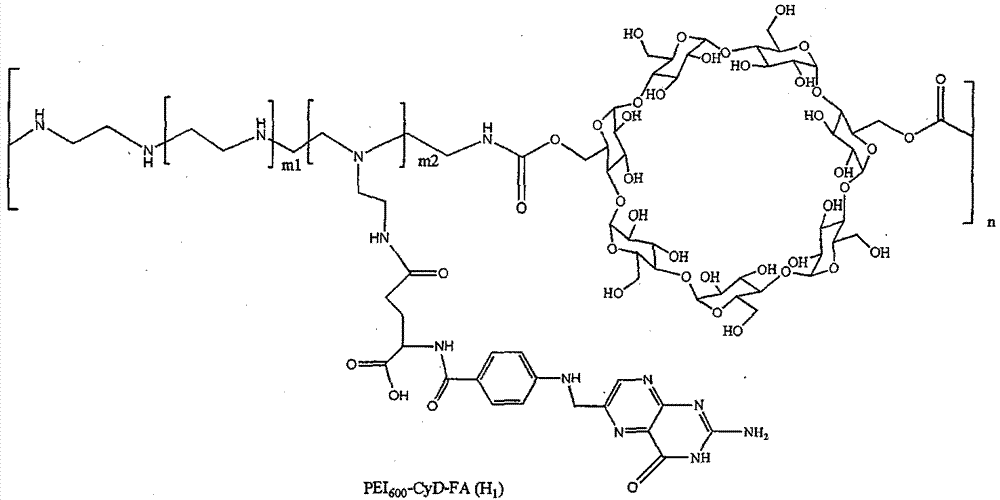 A kind of preparation method and application of polycation-coated adenovirus composition