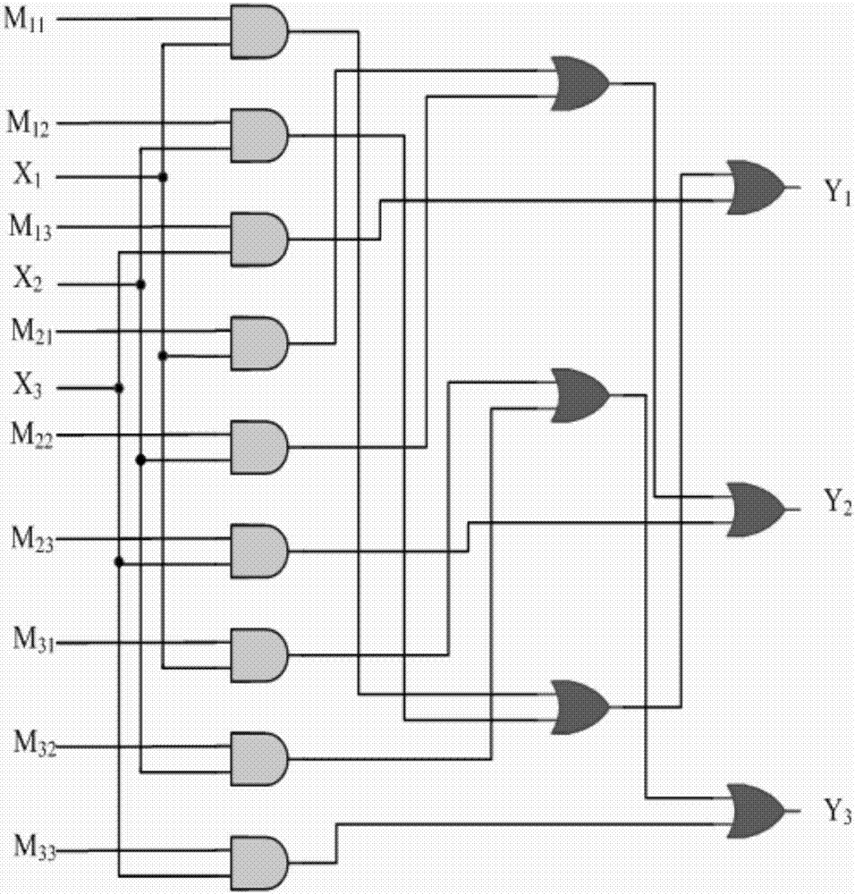 Matrix vector multiplication double-track logic circuit based on DNA composite strand displacement and method thereof