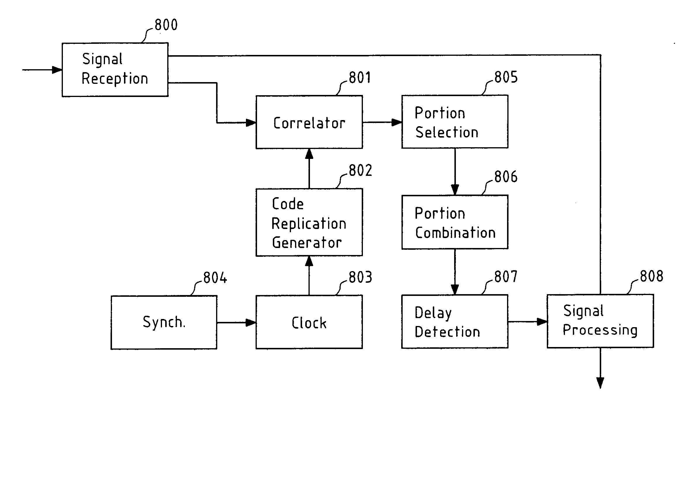 Multiple access using different codes lengths for global navigation satellite systems