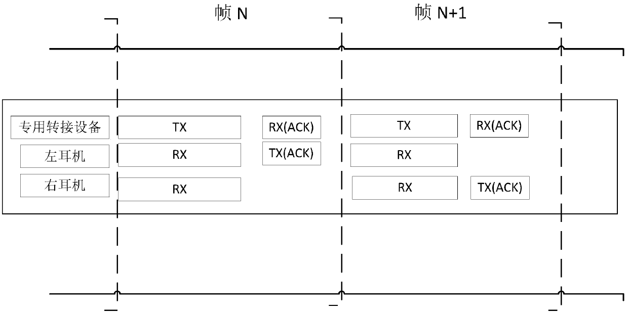 Signal transmission method of a wireless earphone and a wireless earphone system