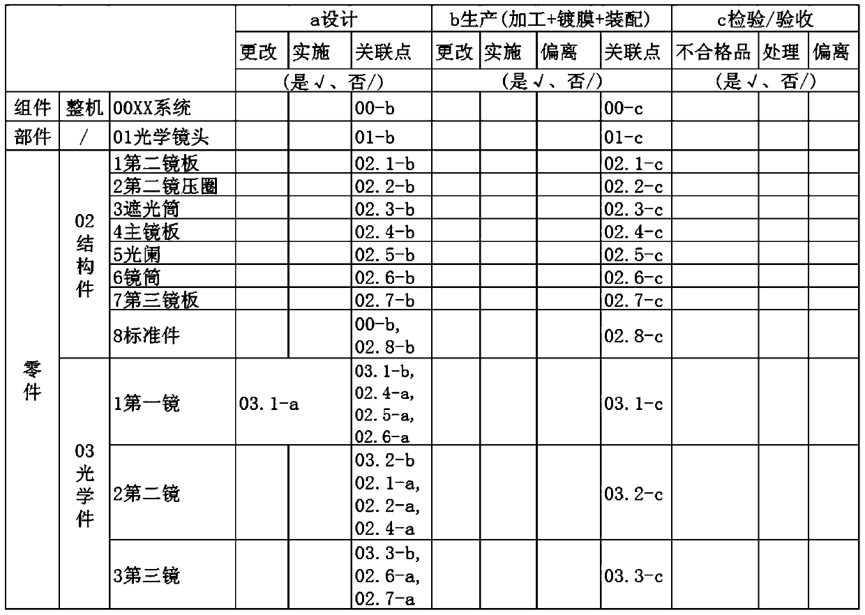 Spaceflight product technical state management three-dimensional method