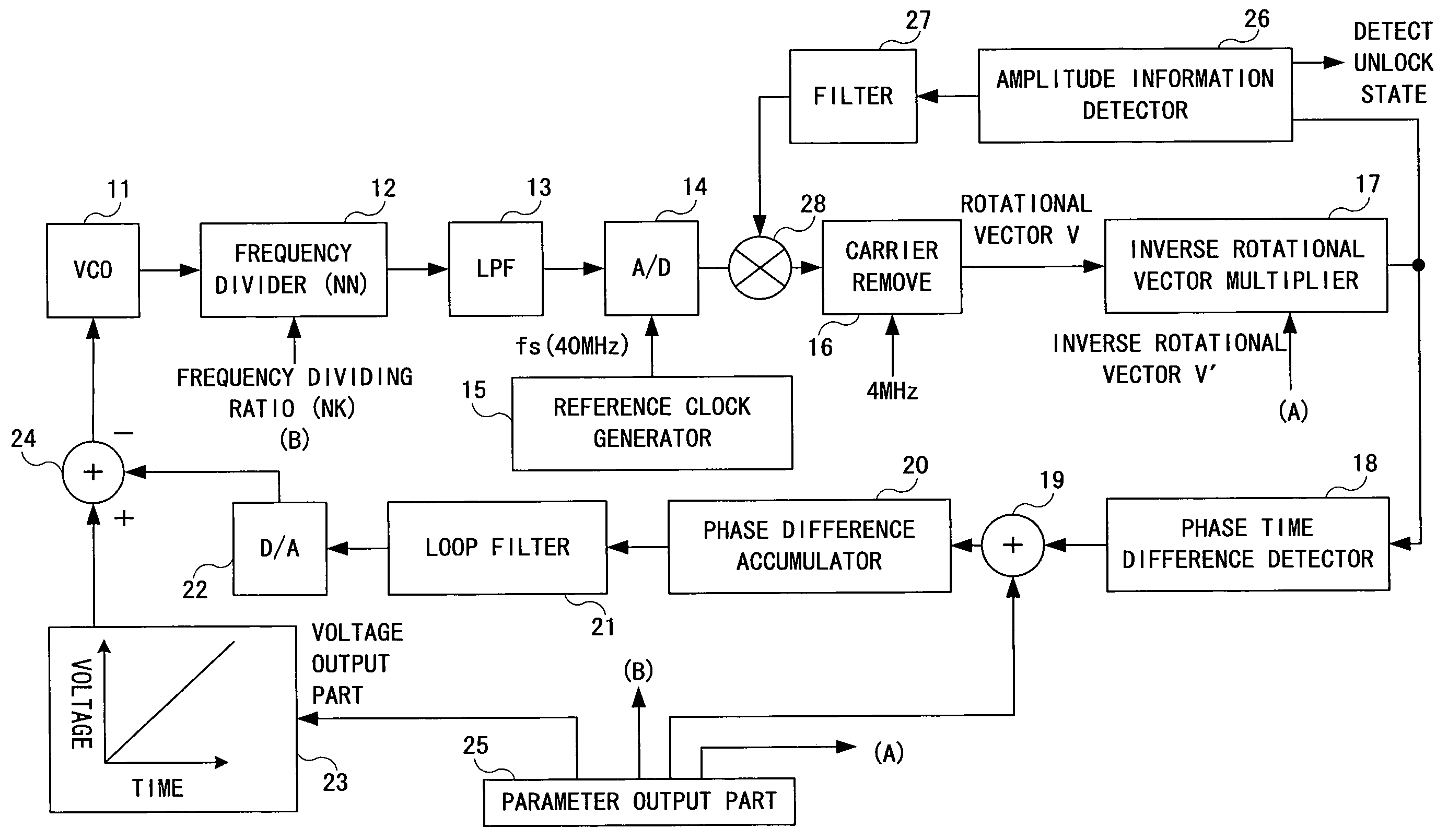 Frequency synthesizer