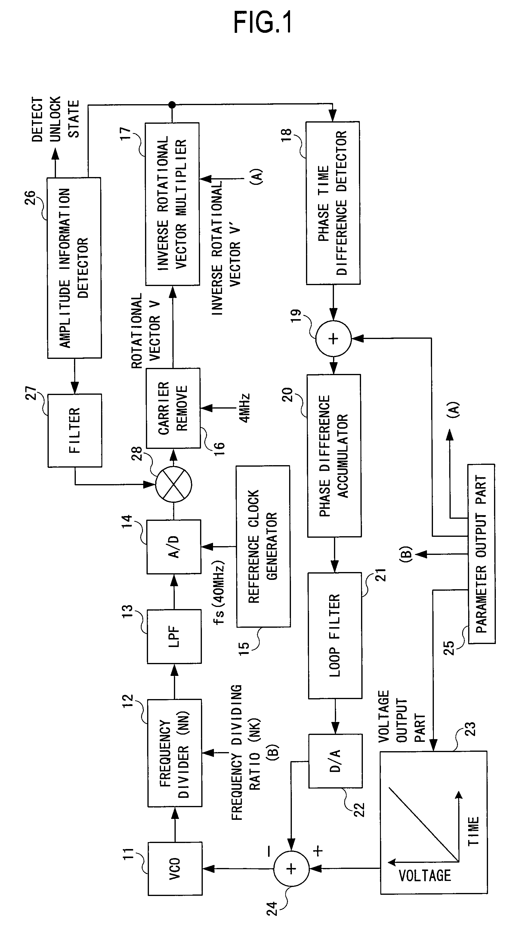 Frequency synthesizer