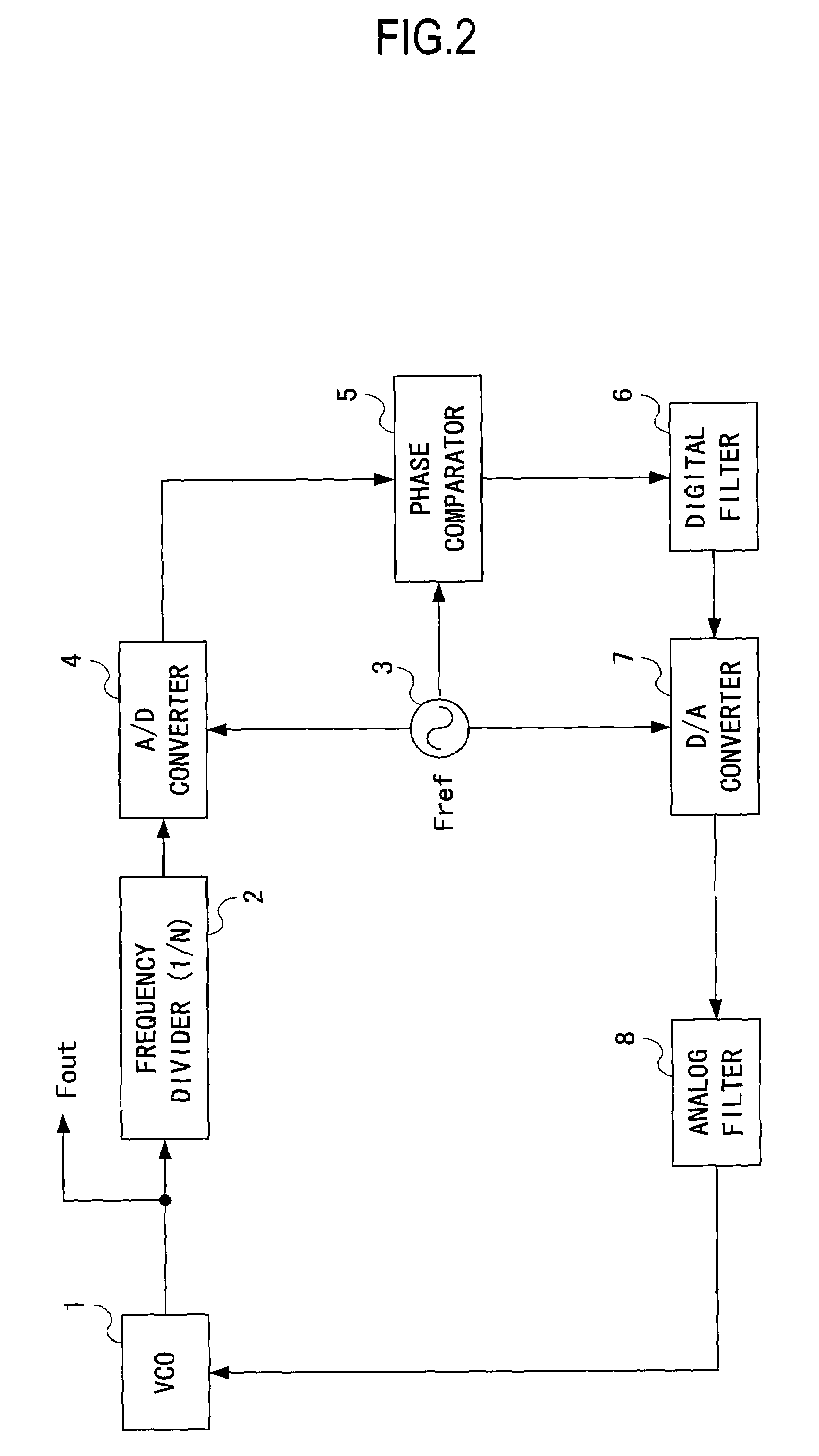 Frequency synthesizer