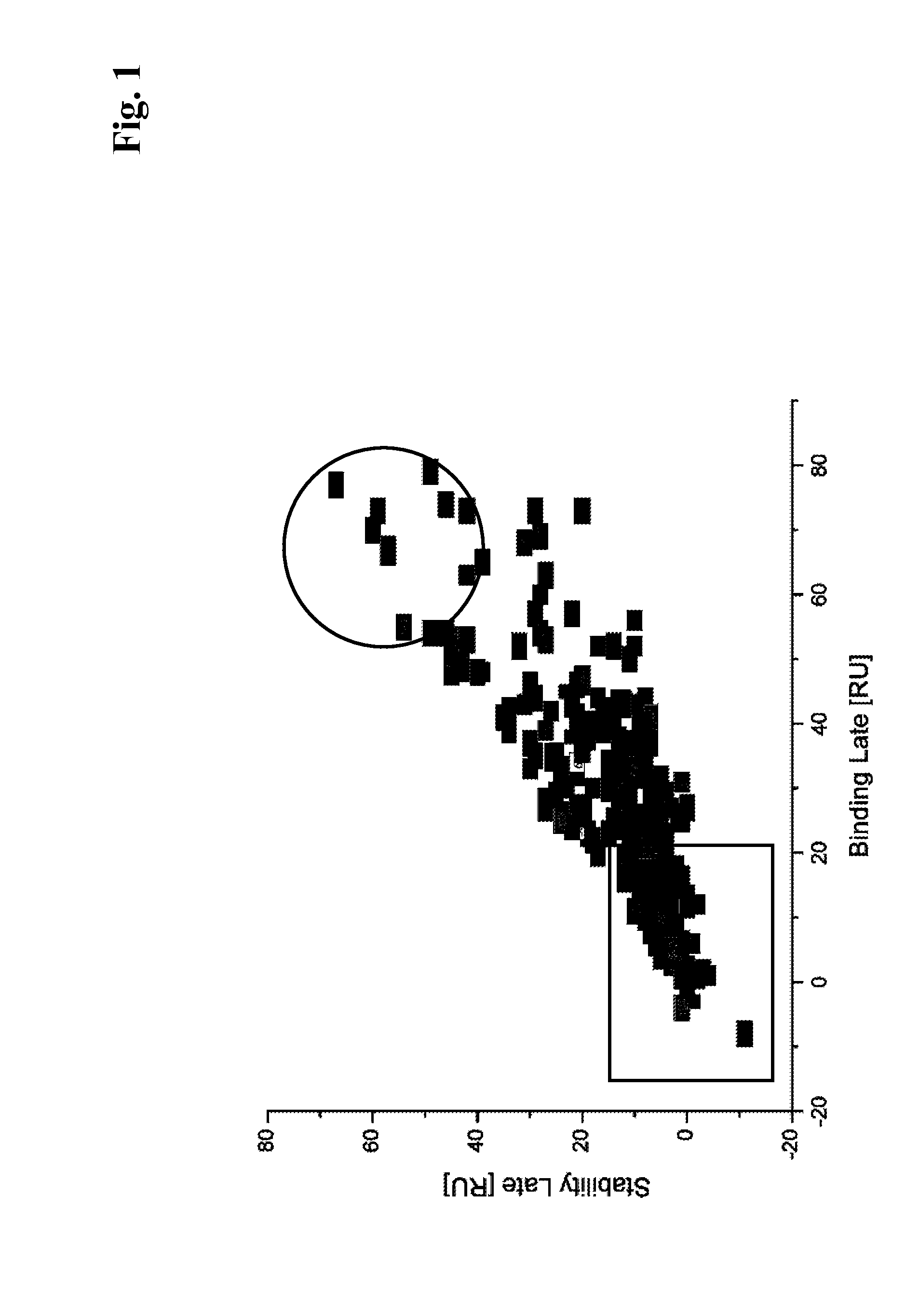 Velocity factor