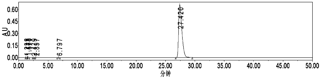 Method for preparing tetrandrine from stephania tetrandra total alkali