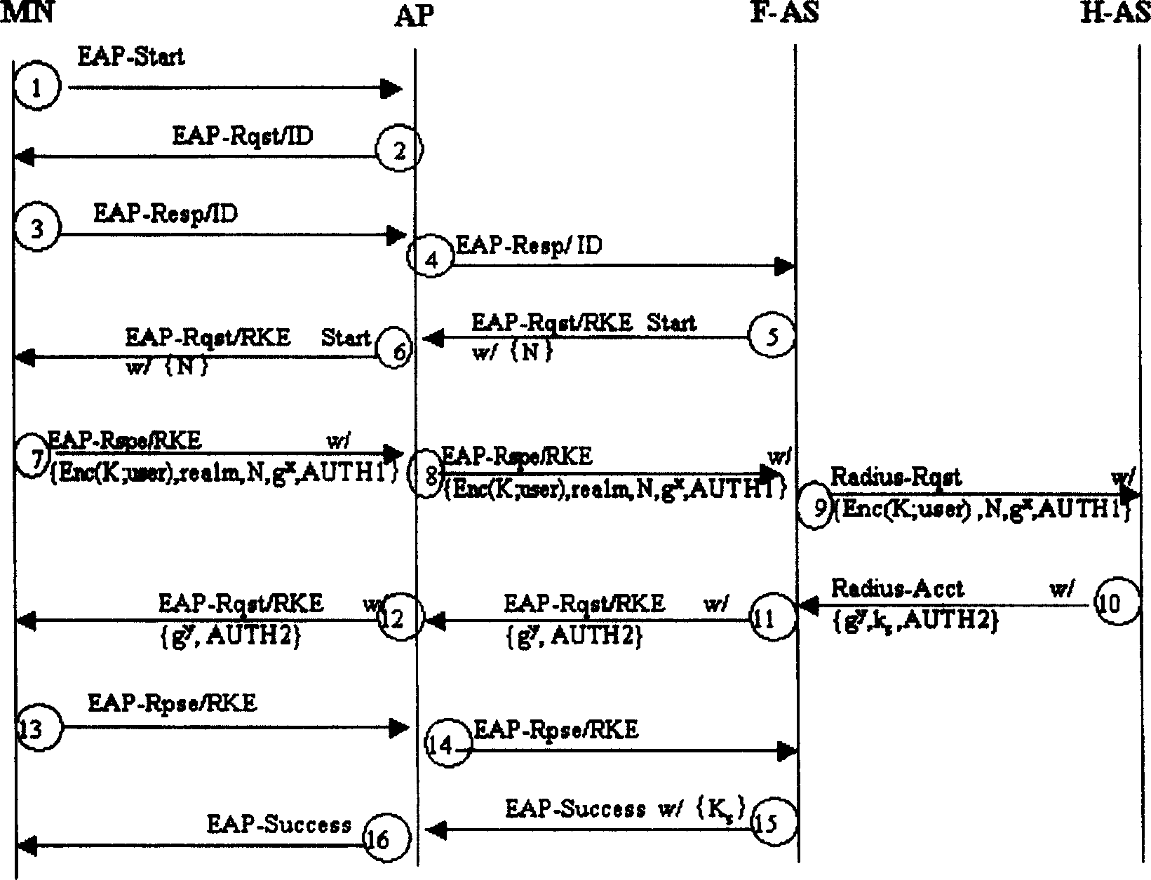 Radio LAN security access  method based on roaming key exchange authentication protocal