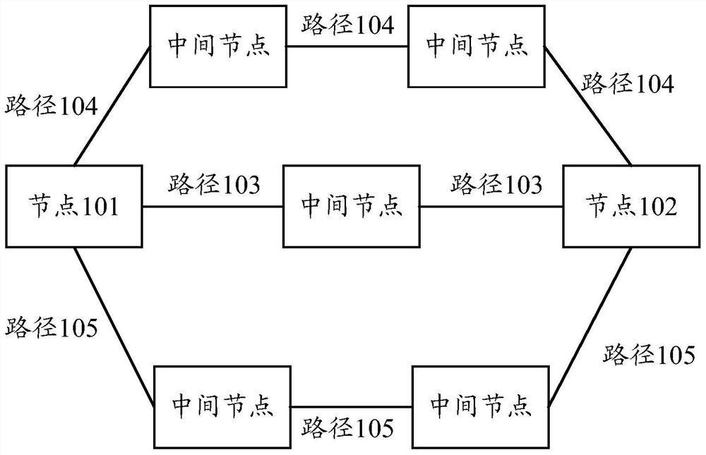 A kind of bfd detection method and device