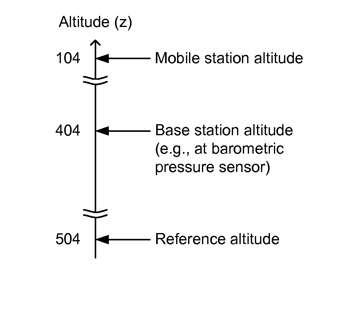 Access network node based barometric reference pressure network