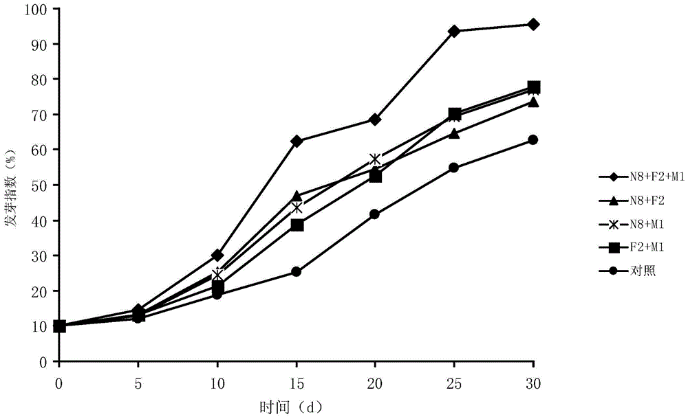 A kind of fast-rot bacterial agent, organic fertilizer and production method of fermentation bed aging bedding material