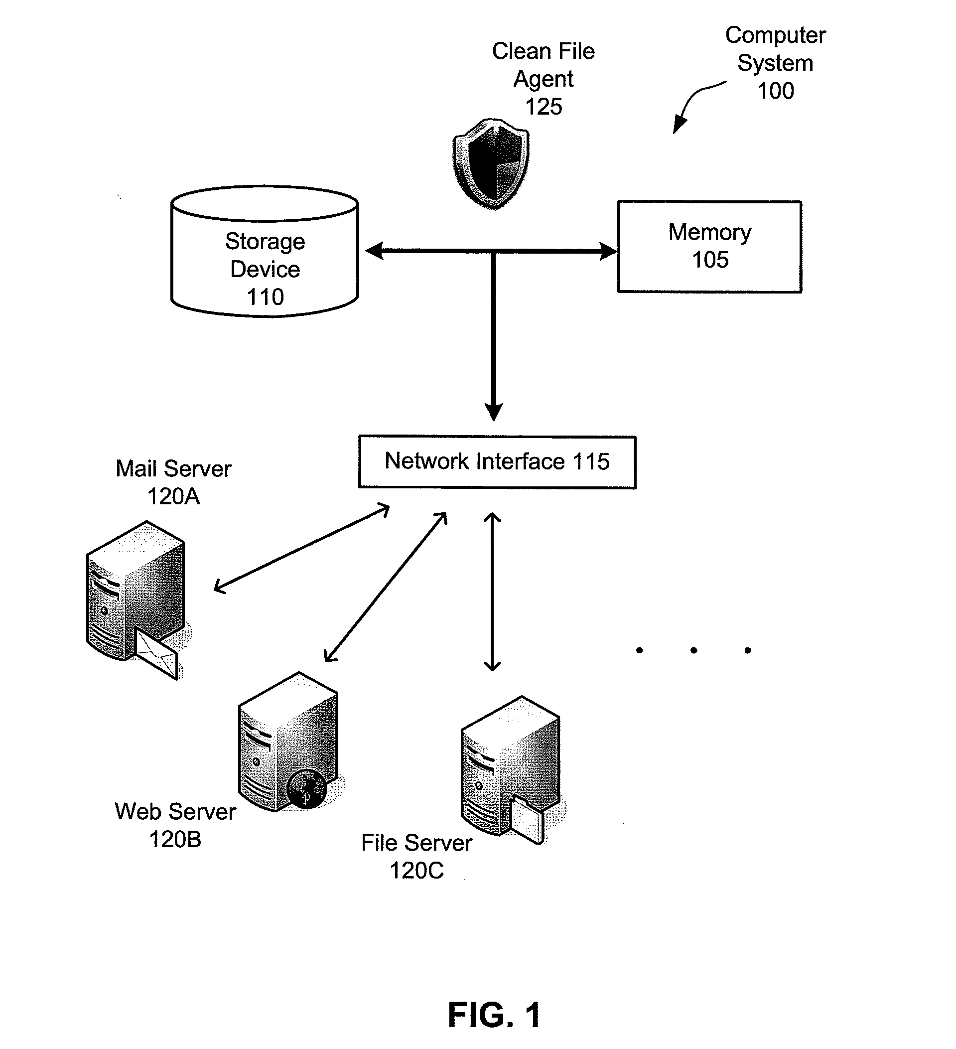 Clean store for operating system and software recovery