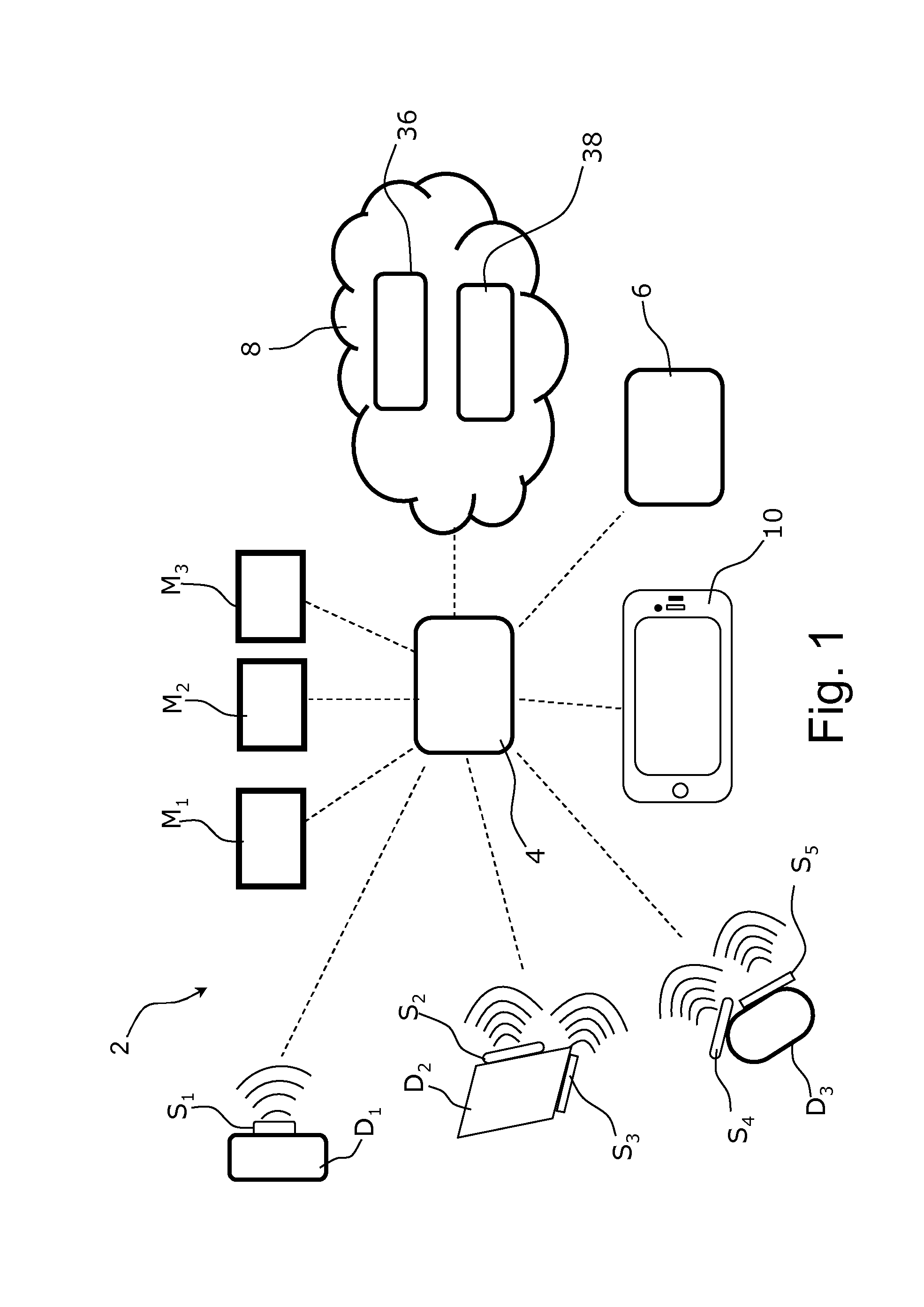 Monitoring System