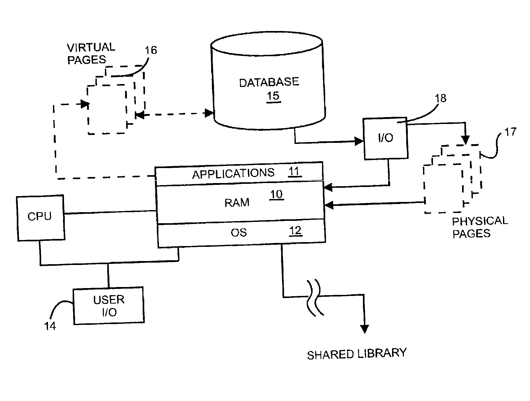 Predictive Page Allocation for Virtual Memory System