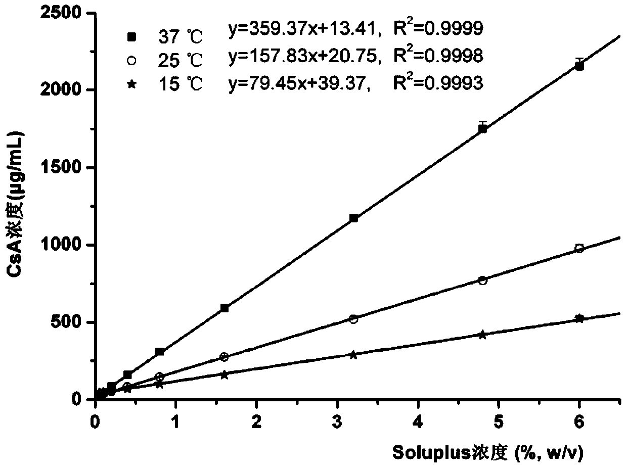 Drug core composition for controlled release administration and osmotic pump formulation comprising the drug core composition