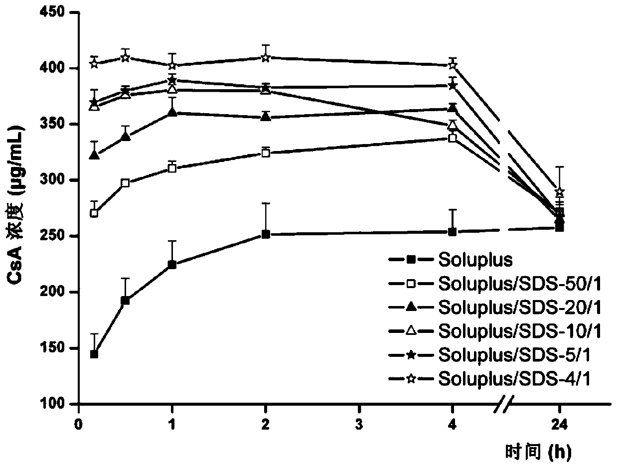 Drug core composition for controlled release administration and osmotic pump formulation comprising the drug core composition