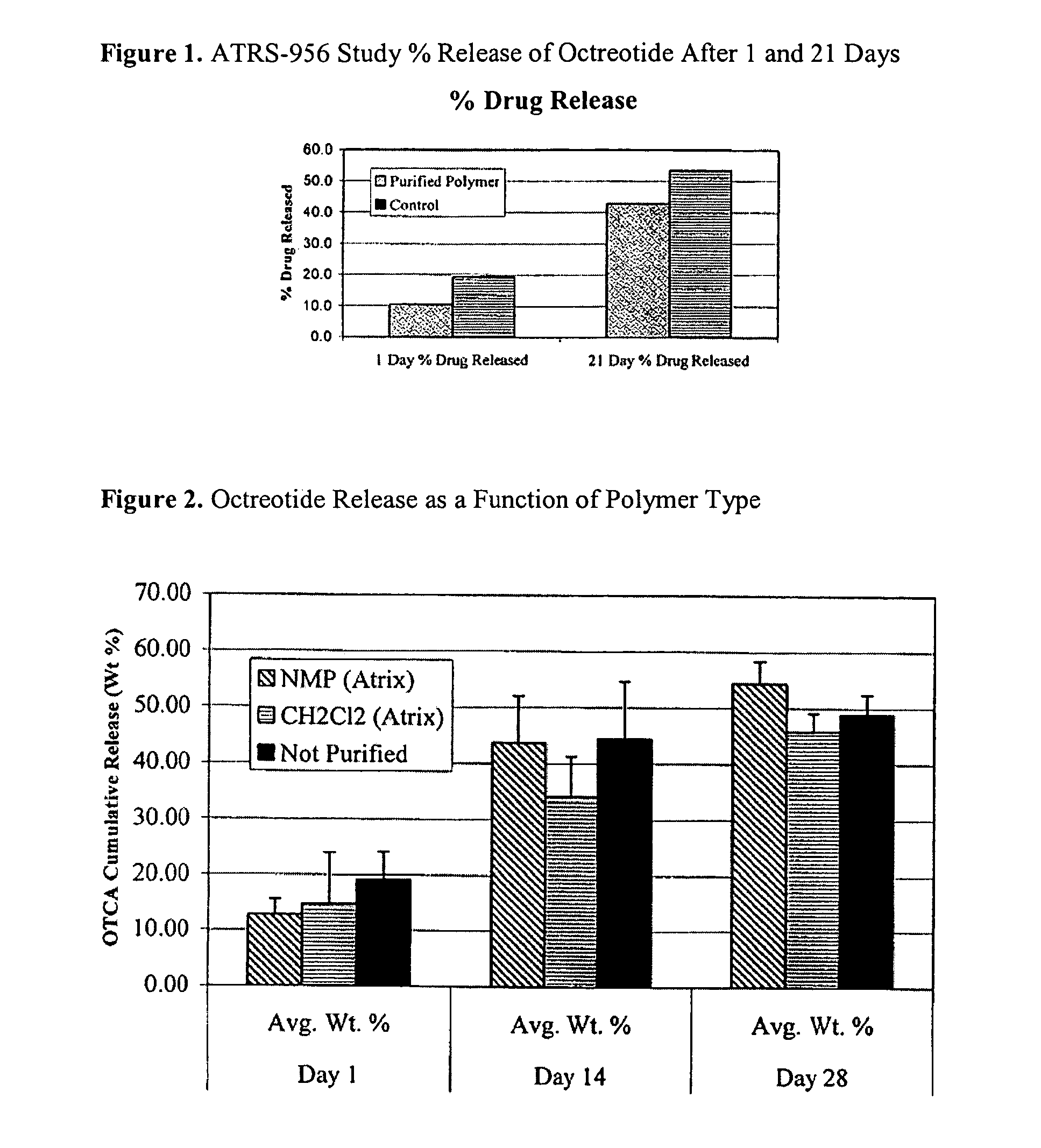 Low burst polymers and methods to produce polymer