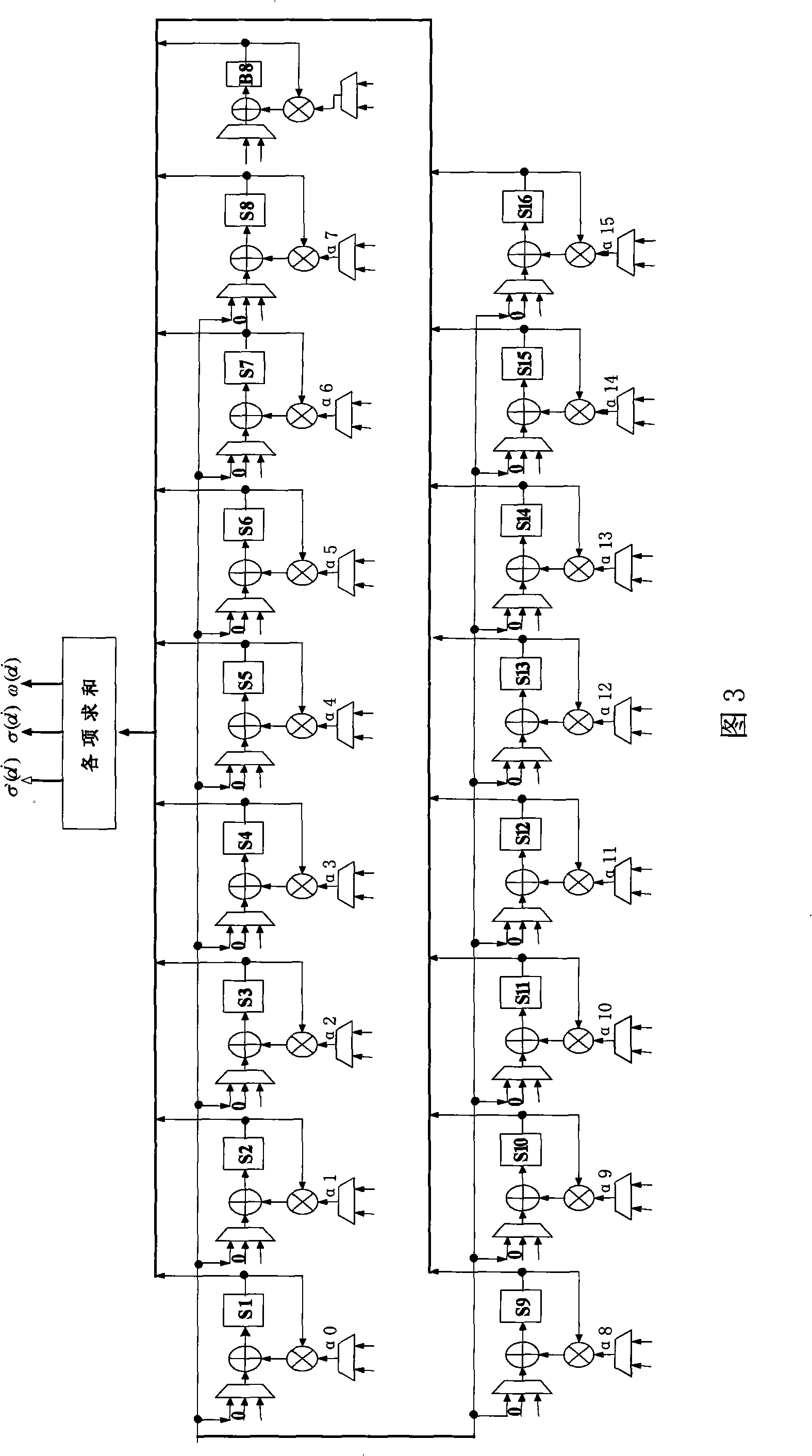 Reed-Solomon decoder with low hardware spending