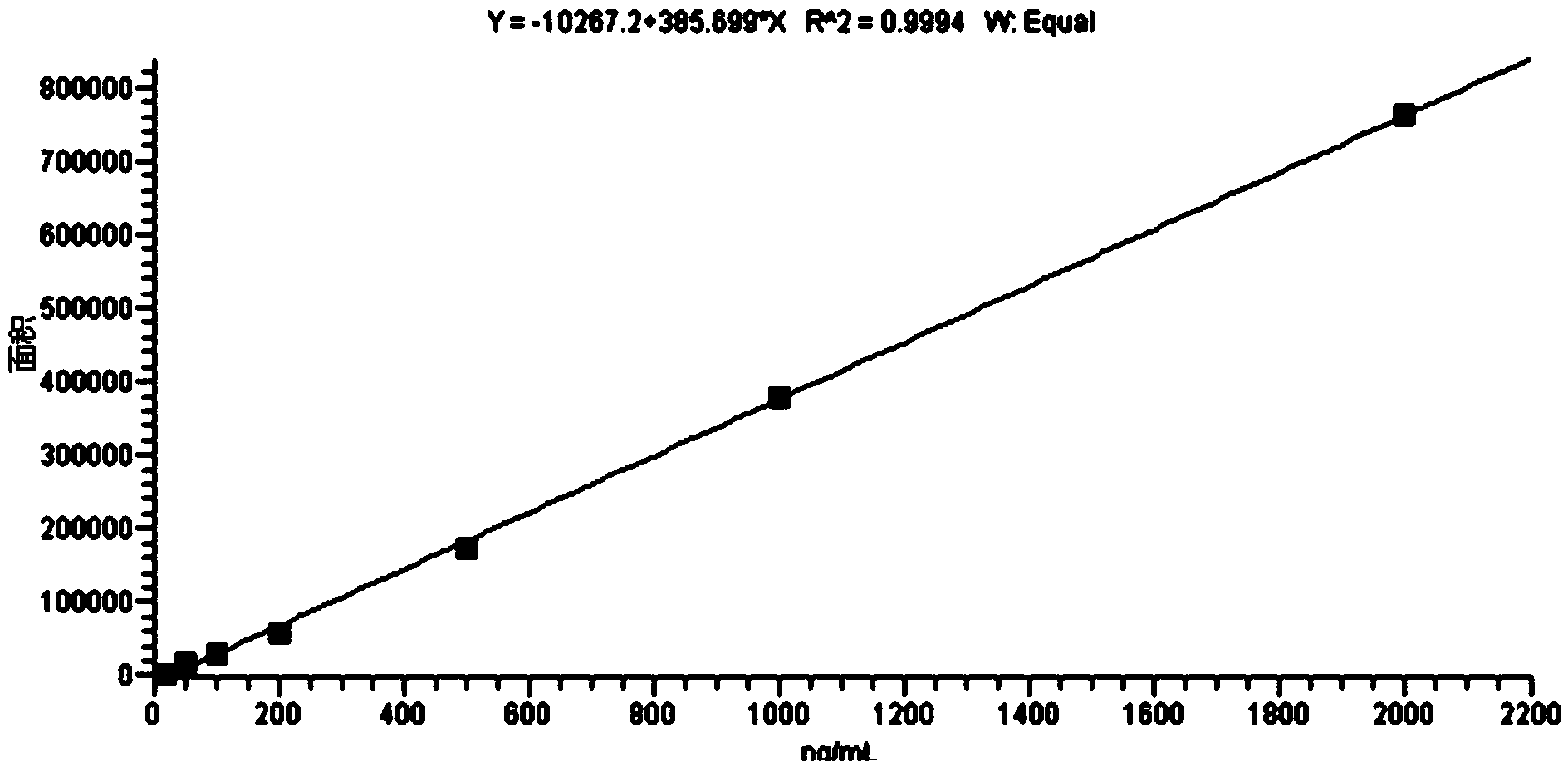 Method for determining prochloraz or metabolite of prochloraz in plant-derived food